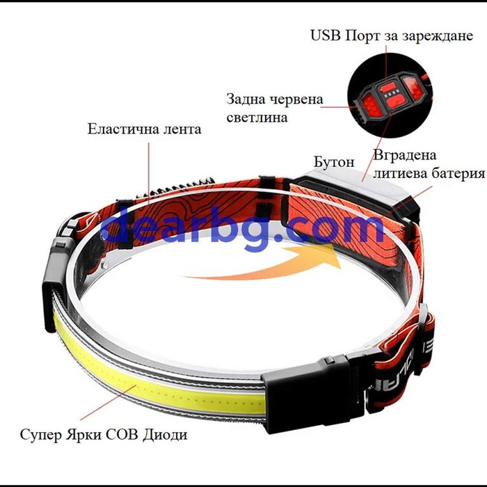 Панорамен Мощен LED Челник тип "Лента" с акумулаторна батерия