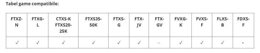 Daikin RTD-RA Modul Comunicare Mod-BUSS RS485