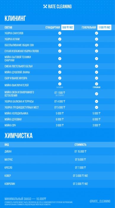 Уборка, профессиональный клининг