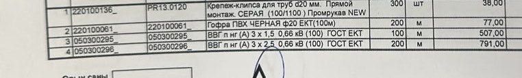 Ввг кабель, медь