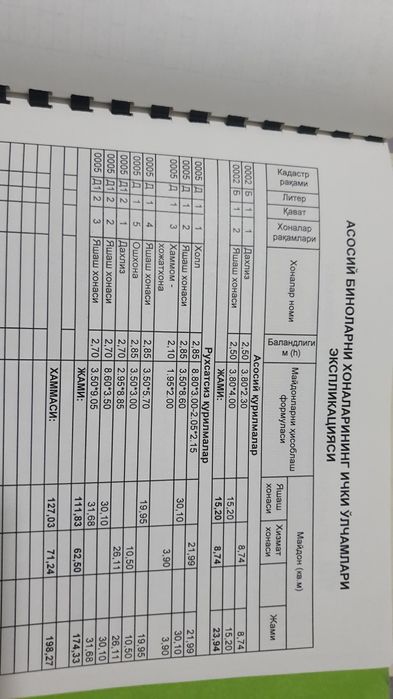 Участка сотилади учтепа ровдни оркасида 3 сотик
