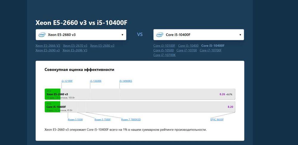 Новый комплект x99 + 2660v3