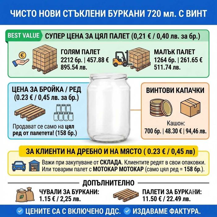 Чисто Нови Стъклени Буркани 720 мл. с Винт – Продажба от Склад