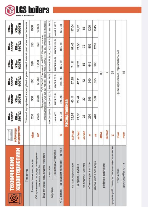 Котлы водогрейные газовые