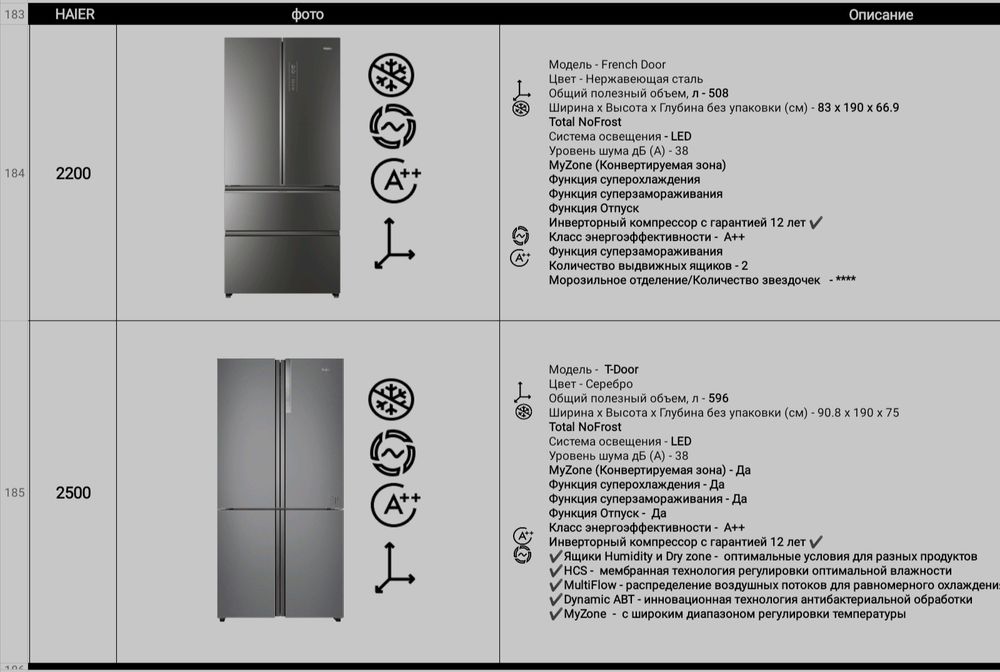 Холодильник Haier HB18FGSAAARU