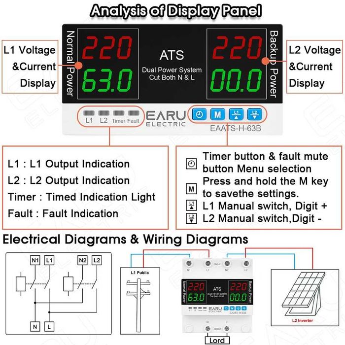 ATS, Comutator digital automat