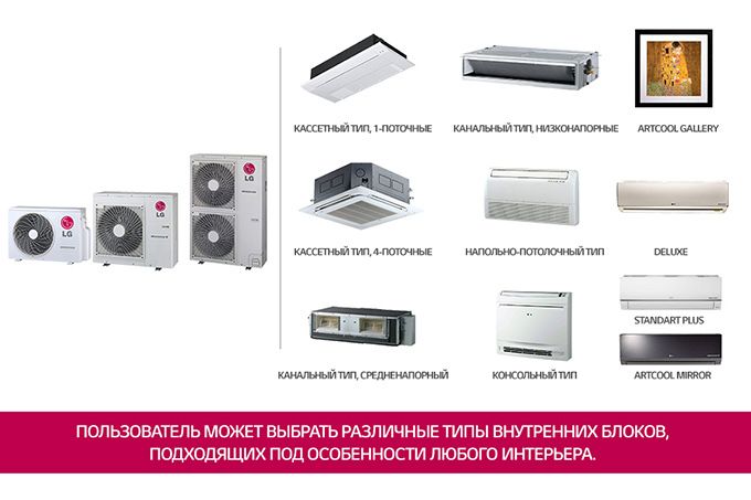 LG Кондиционеры VRF, тепловой насос ,чиллер , multi split