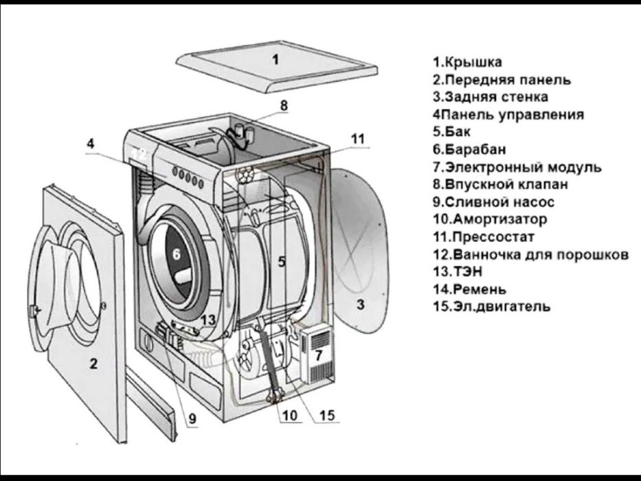 Ремонт Стиральных машин
