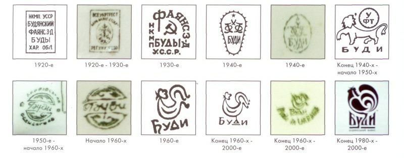 Блюдо Будянского завода