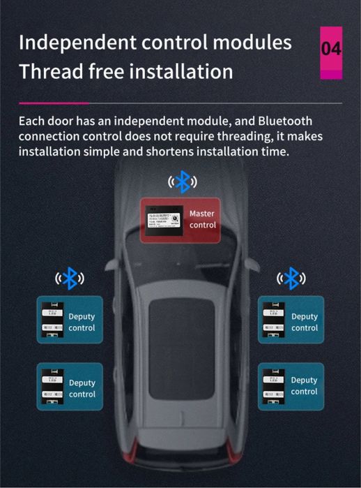 Kit lumini ambientale auto 18 in 1 RGB Symphony acrilic Bluetooh