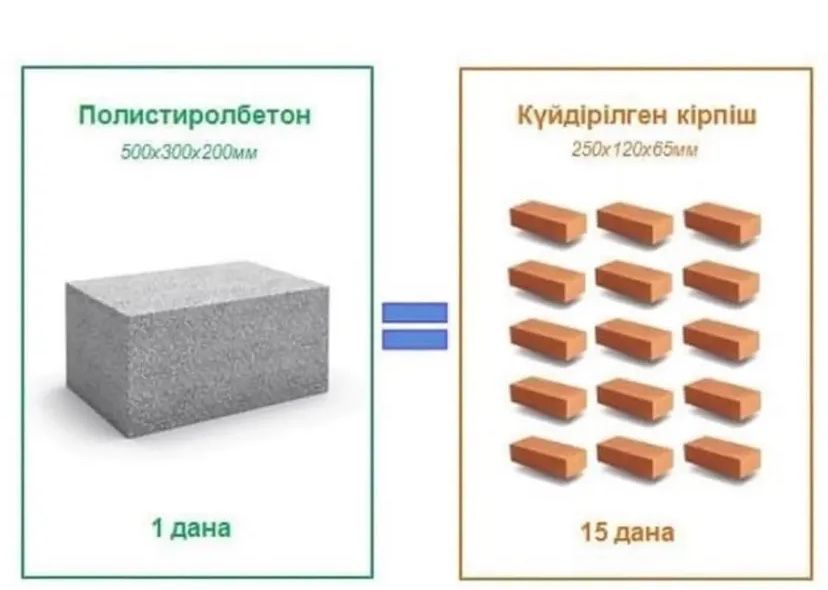 Полистиролбетонные блоки