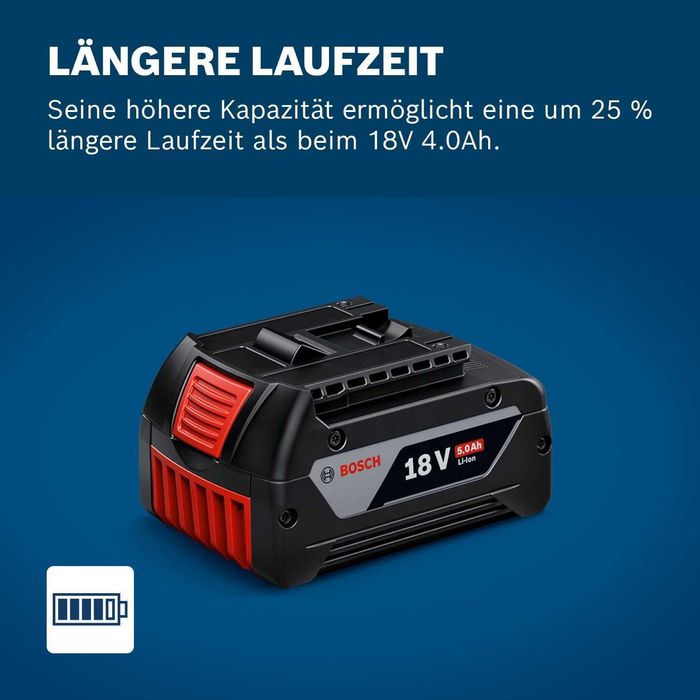 ПРОМО Нова 2г Гаранция Акумулаторна Батерия BOSCH 1x GBA 18V 5,0Ah, 1600A002U5