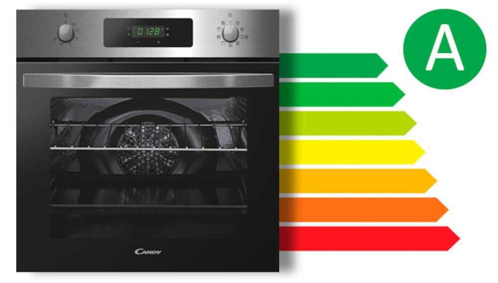 А+Нова фурна за вграждане Candy FIDC X605 65 литра инокс