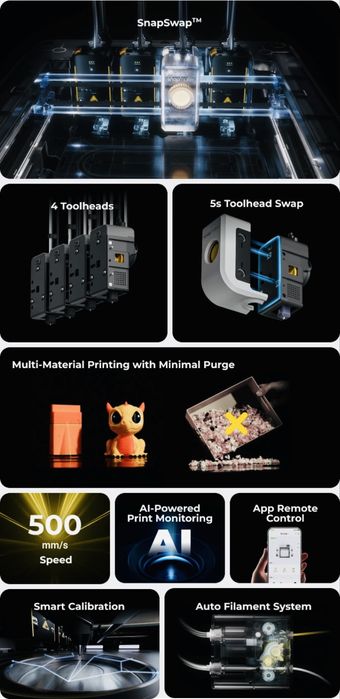 Snapmaker U1 (3d printer)