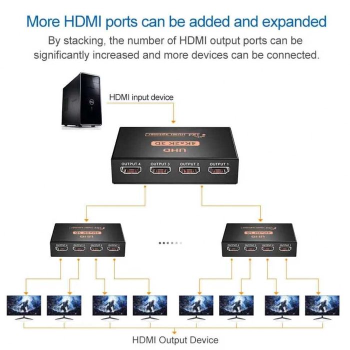 HDMI Splitter 1x4 cu alimentare 1 INPUT - 4 OUTPUT 1.4V suporta 4K UHD