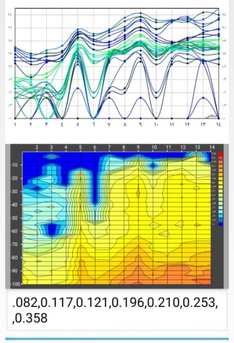 Foraje puturi apa 150 metri, fantani, put apa, fantana, foraj put apa