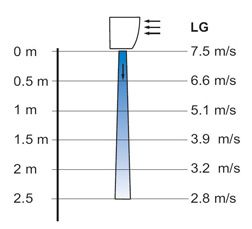 Воздушная завеса LG6