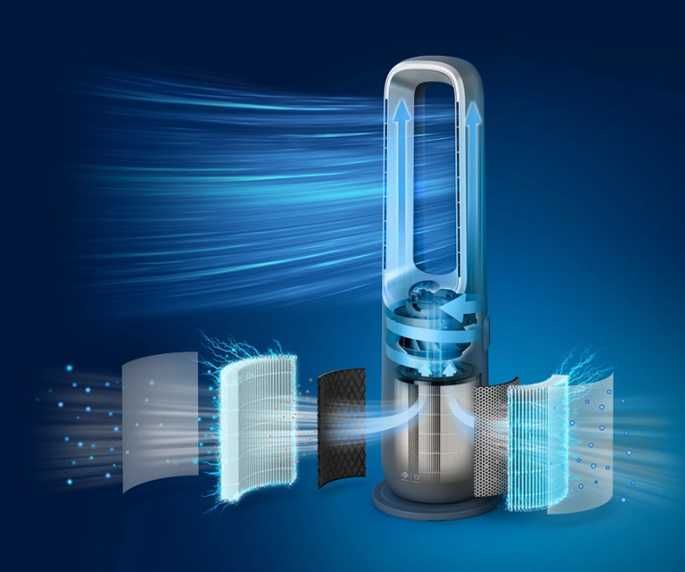 Пречиствател за въздух с функция за отопление и охлаждан AMF870Philips