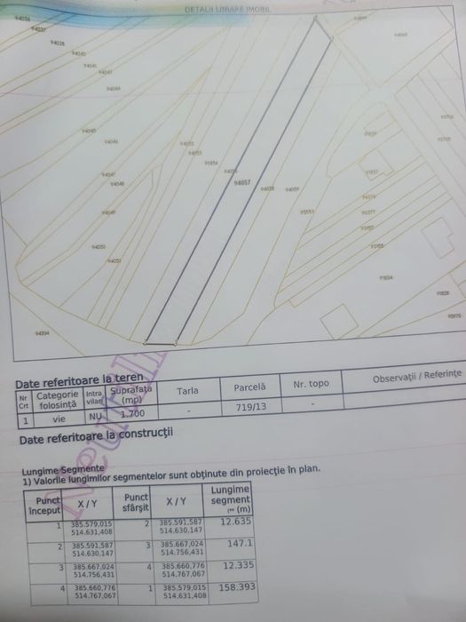 Teren de vanzare - 1700m2 Sard
