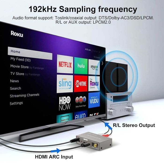 HDMI ARC адаптер към RCA аудио конвертор, цифров към аналогов стерео DAC, коаксиален оптичен ARC