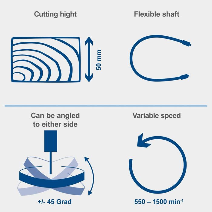 Контурен трион с регулиране обороти и  шлифовалка  Scheppach Deco-Flex