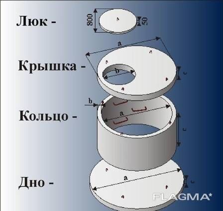 Бетонные кольца