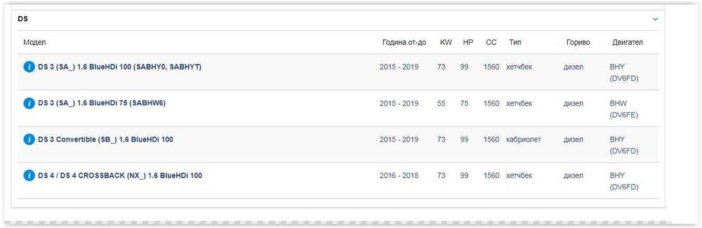 Турбо за Citroen, Peugeot, Ford, Opel, Toyota