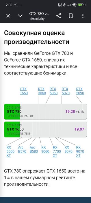 ASUS GTX 780 DirectCU II 3gb