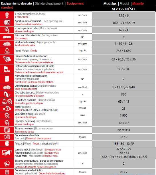 Tocator de resturi vegetale cu motor Kubota diesel 25cp Ventura