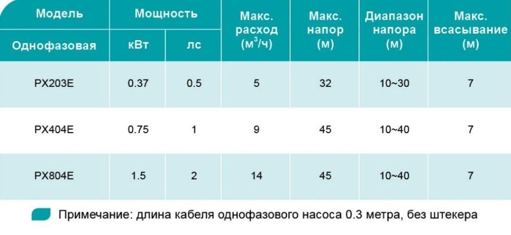 Насос SHIMGE PX804