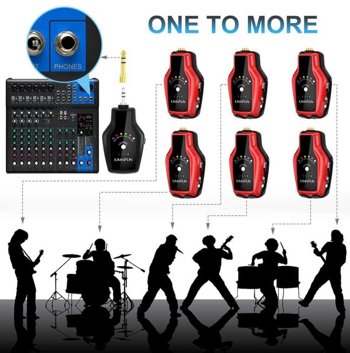 Слушалки KIMAFUN In-Ear Monitor 2.4G безжична система, стерео IEM