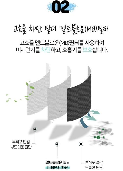 Маски корея  KF94 защита -антипыль , антивирус , нет влаги