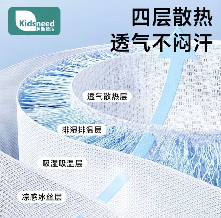 Непромакаемый наматрасник