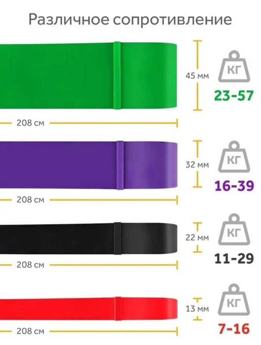 Эспандер для подтягивания. Фитнес резинки