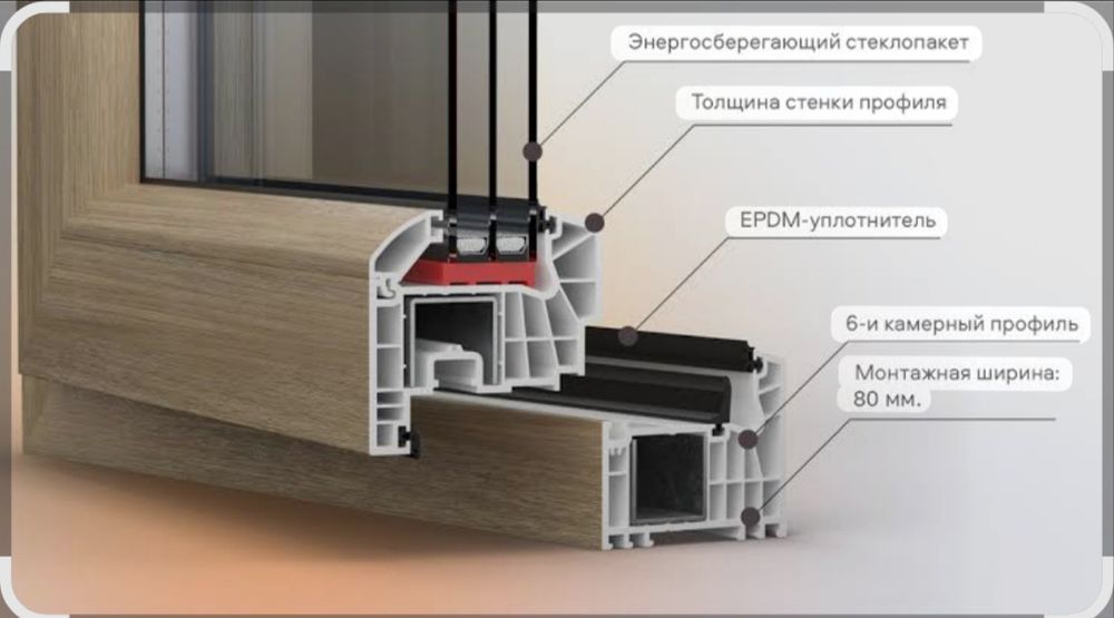 Imzo Akfa Окна и двери