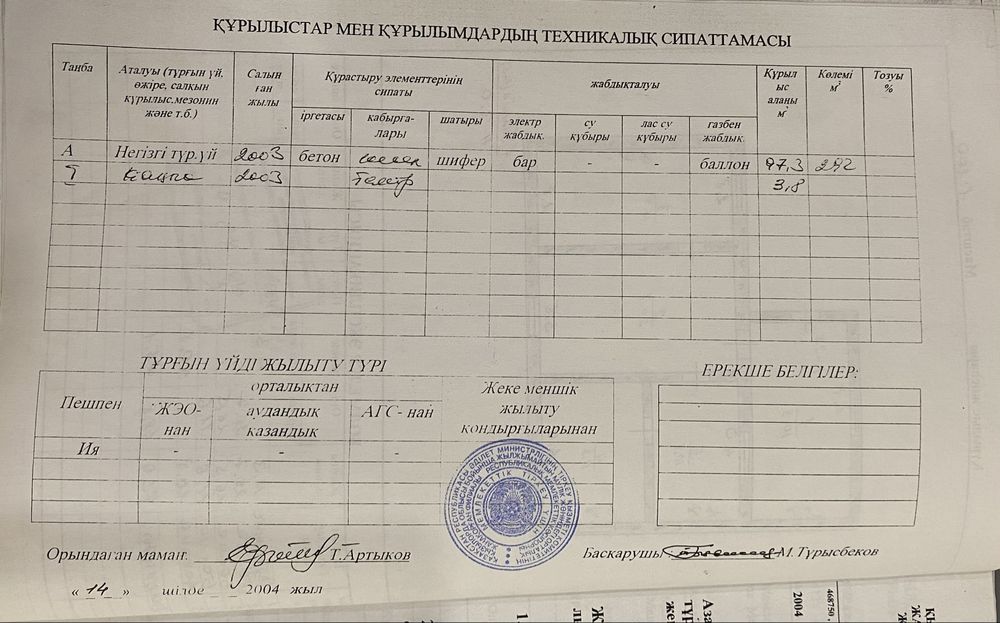 50 сотық жер сатылады