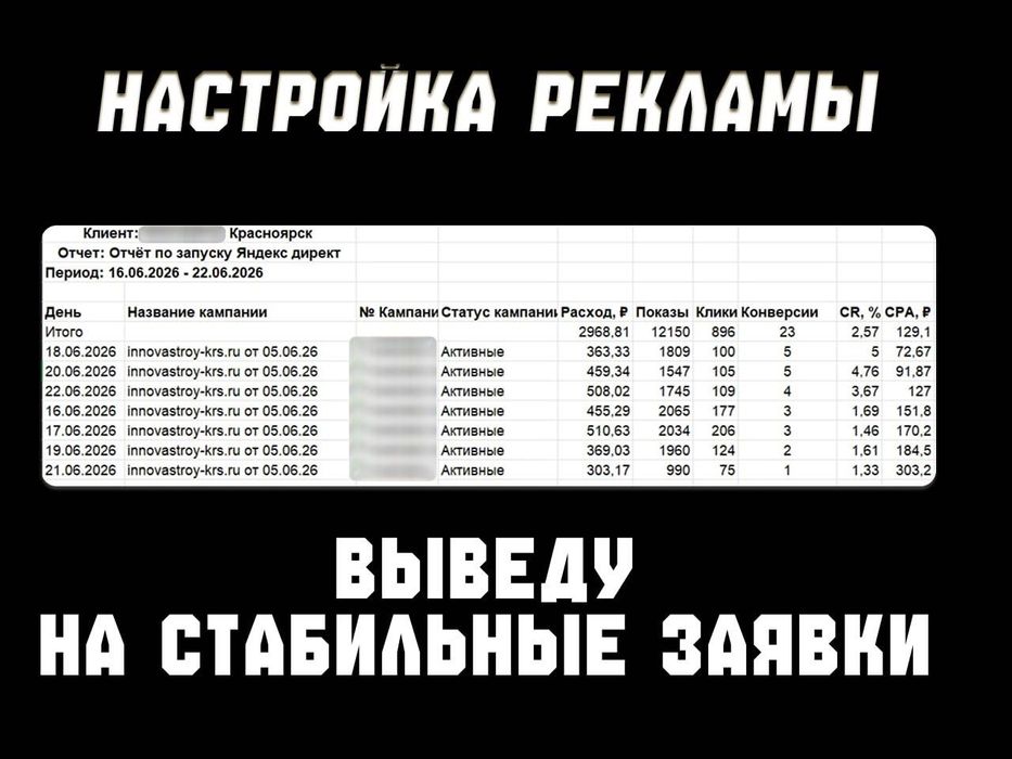 Сайты для вашего бизнеса с настройкой рекламы