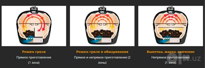 Berghoff (Бельгийский керамический гриль)