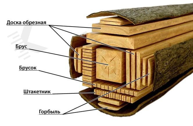 Пиломатериал Астана