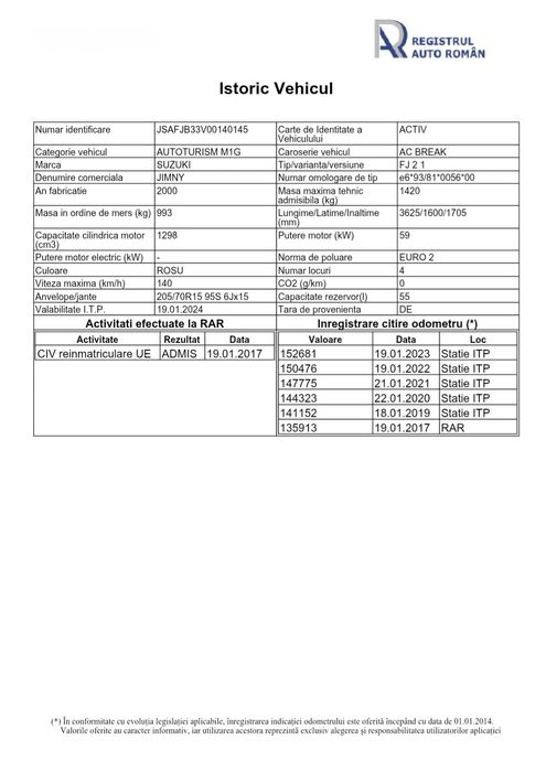 Suzuki Jimny 4x4 - Pregătit pentru Orice Provocare! -