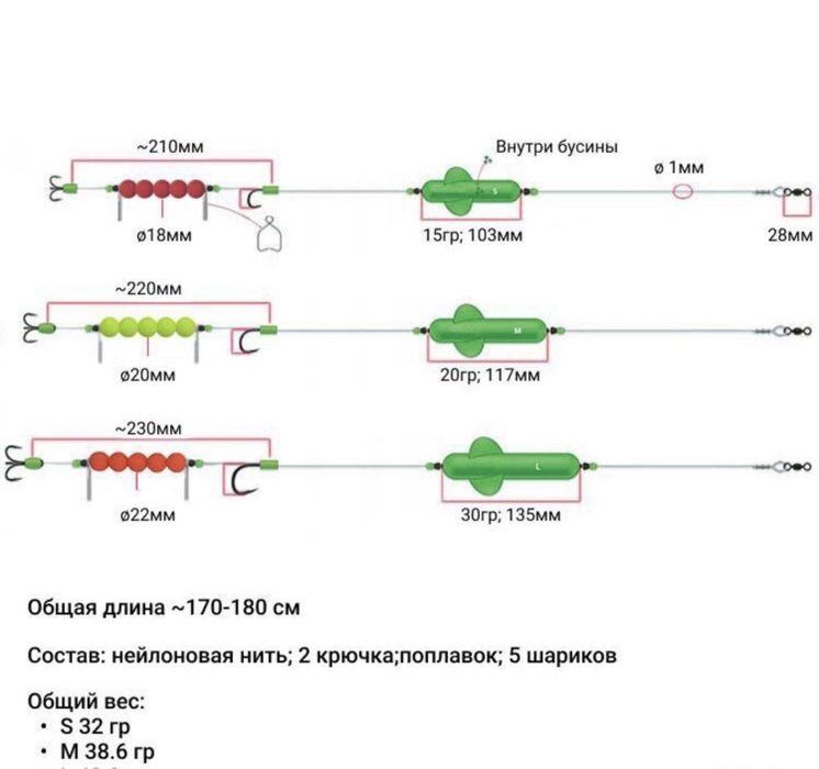 Оснастка на сома subfloat
