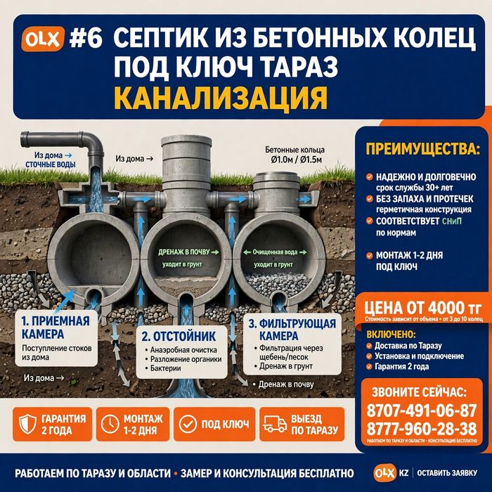 Бетонные Кольца Септики Доставка До Дома