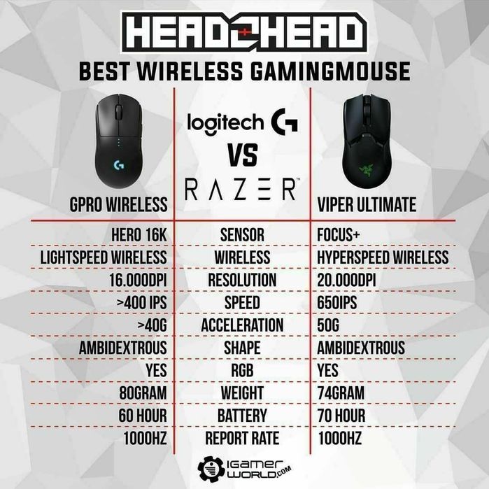 (2в1)Razer Viper Ultimate Cyberpunk+ДокСтанция Беспроводная мышка/мышь