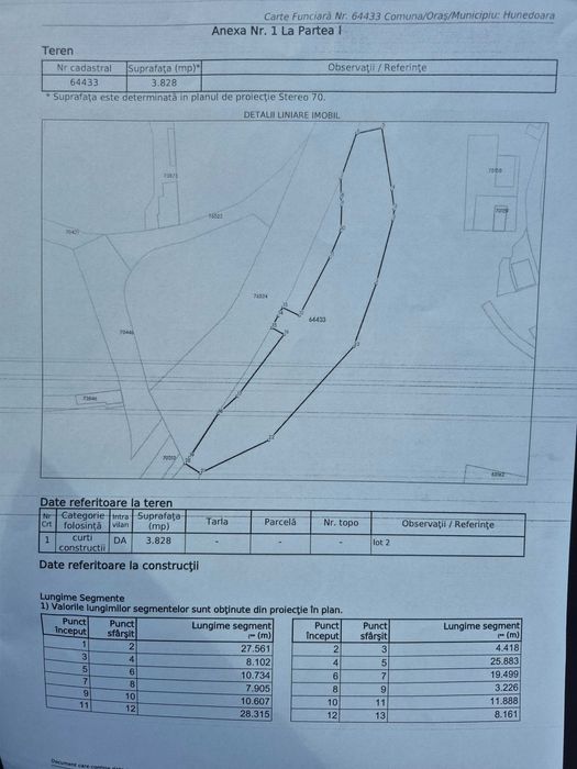 Teren intravilan zona Castel