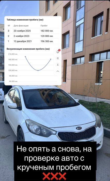Автоэксперт, автоподбор, авто под ключ