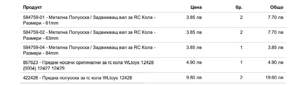 Части за RC кола WLToys 12428