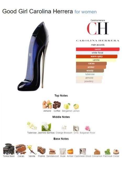 Carolina Herrera Good Girl - 80 мл