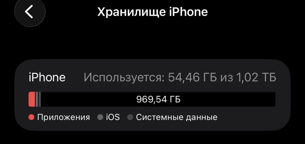 iphone 13 pro max 1tb айфон 13 про макс 1тб