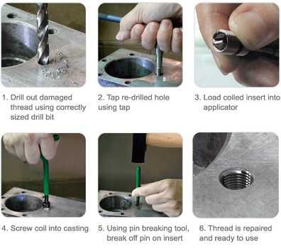 131 ч. Комплект за възстановяване на резби  50218