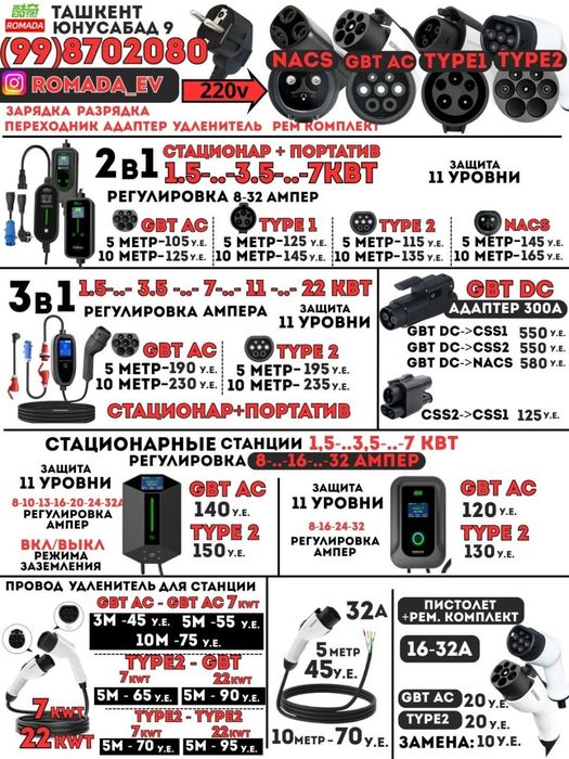 Зарядка электромобиля ROMADA 1.5-7 кВт 6-32A 220в. переходник адаптер